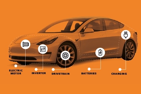 How electric cars work - inner parts of an electric car